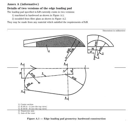 ซื้อ เครื่องทดสอบความทนทานขอบหมอน เครื่องทดสอบความเหนื่อยล้าของขอบเตียง EN 1725 การผลิตออนไลน์